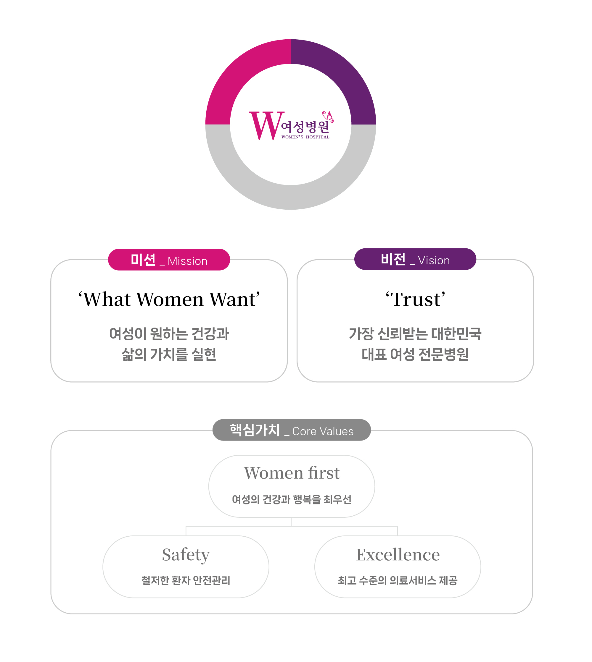 미션 및 비전